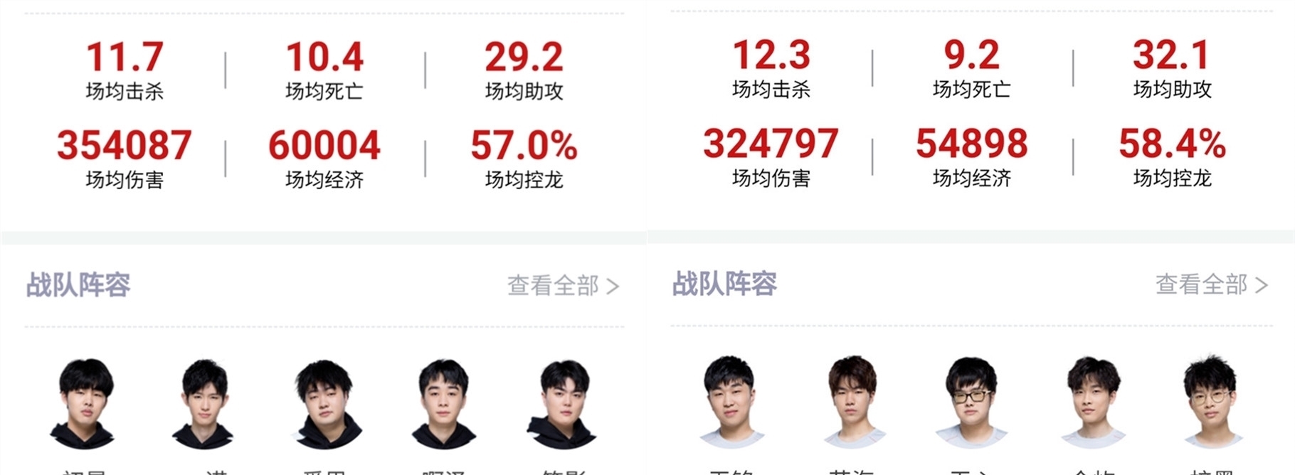 一个赛季的