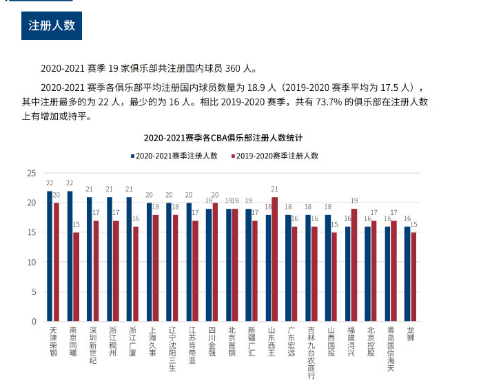 显得尤为重 显得尤为重