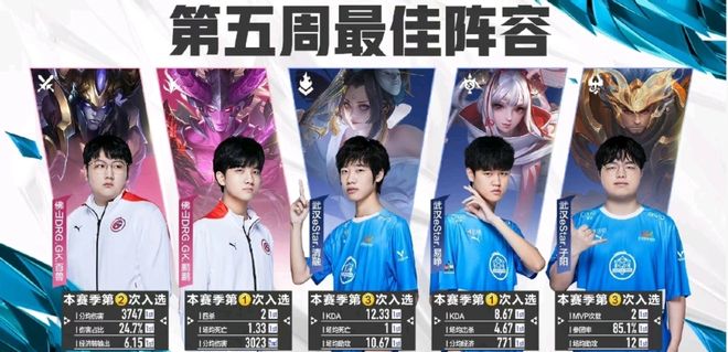 力的球员 力的球员