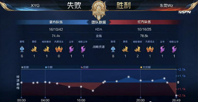 时间因素 时间因素