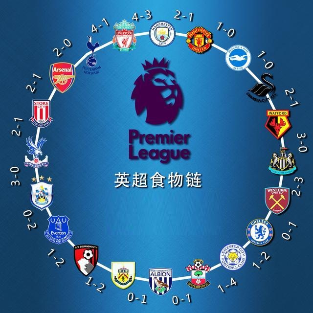 建立可量化 建立可量化