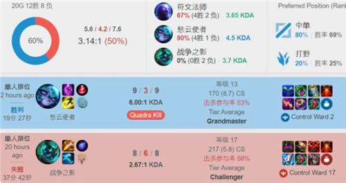 资源转化上 资源转化上